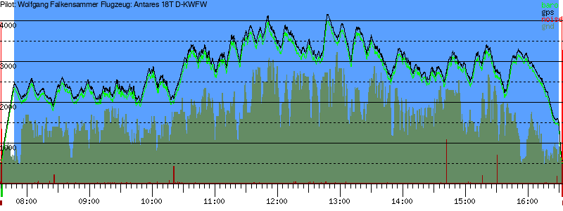 Barometer
